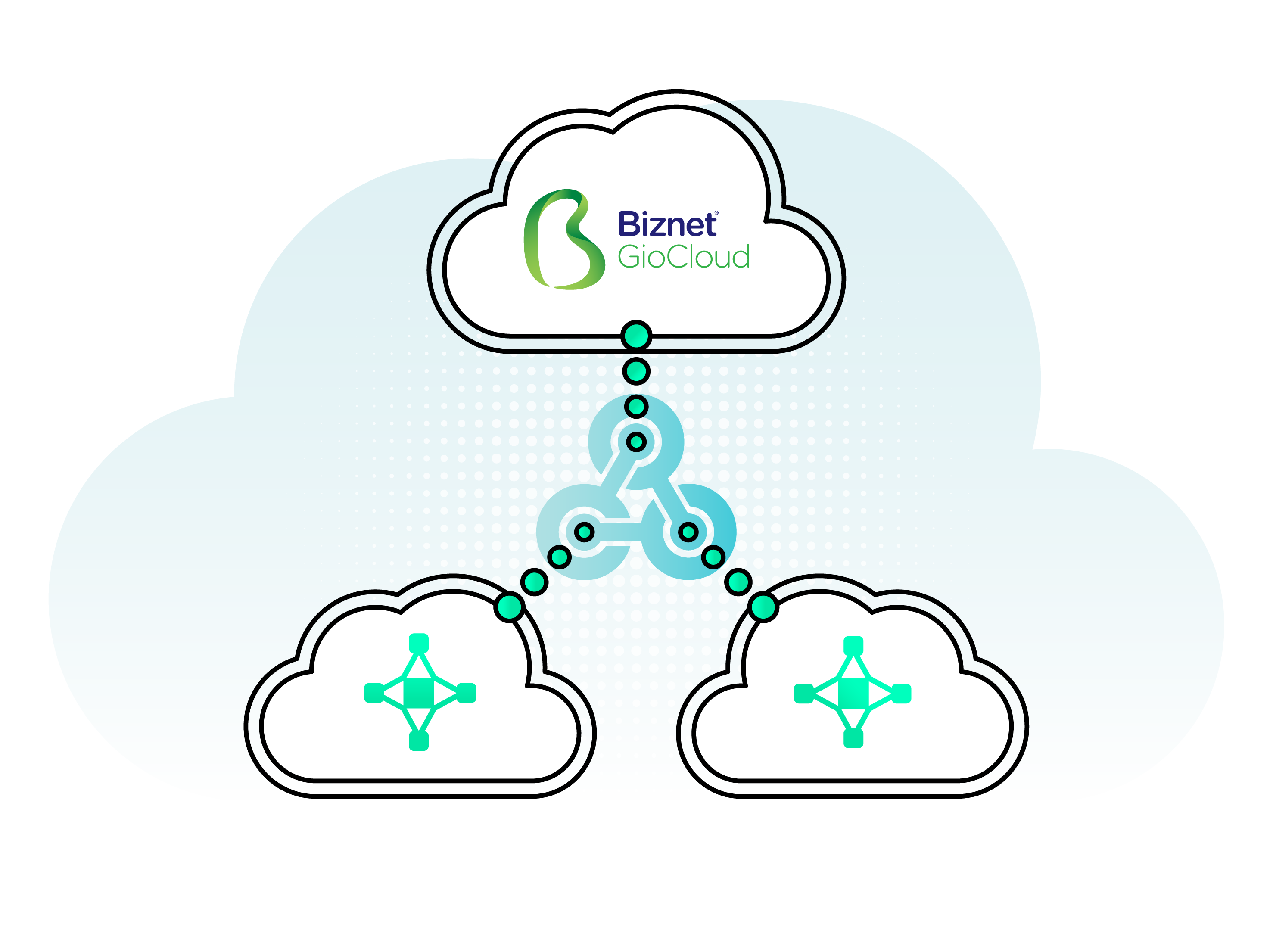 Layanan Interkoneksi ke Layanan Cloud Lainnya Gio