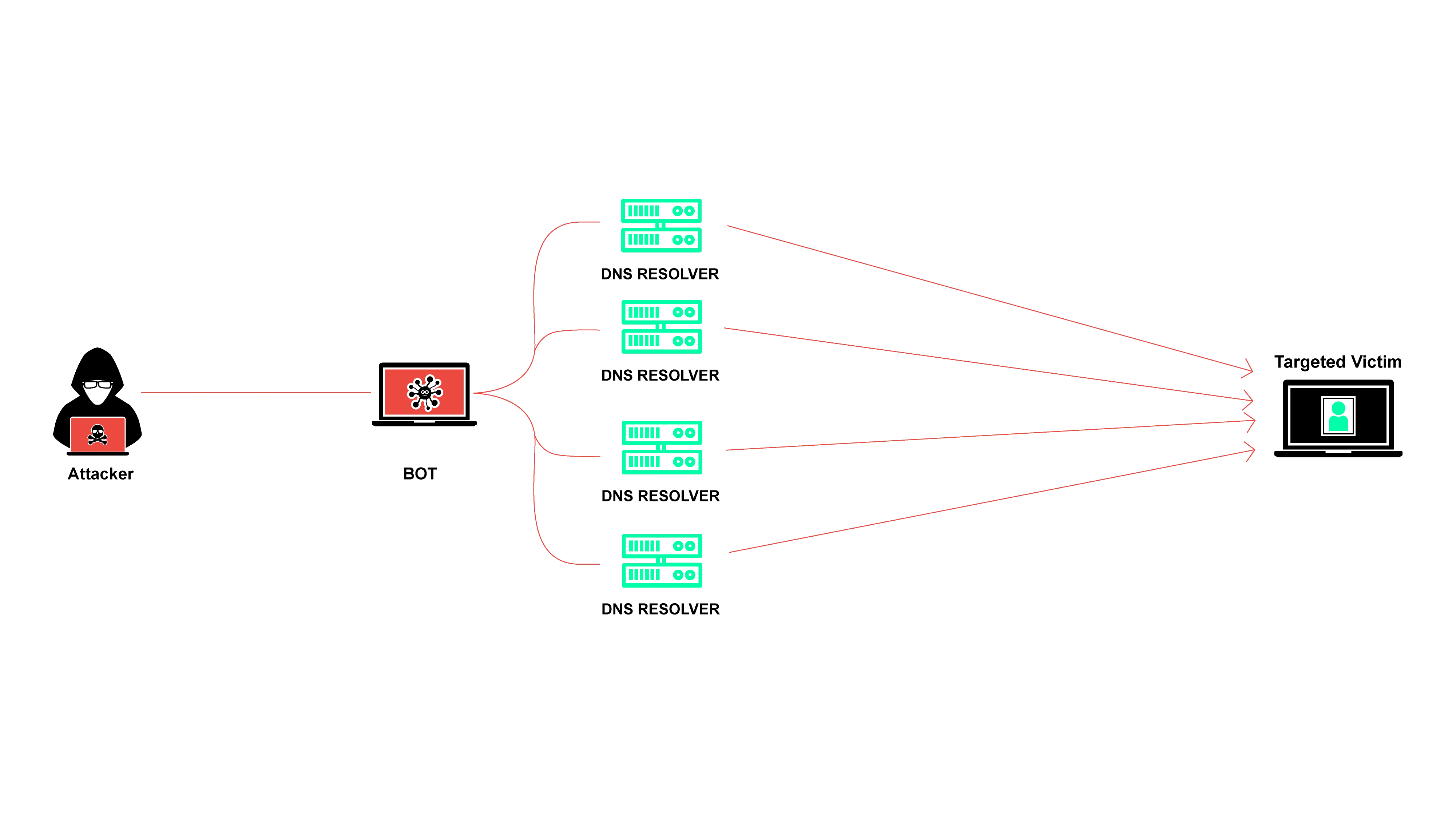 layer3-4-volumetric.webp