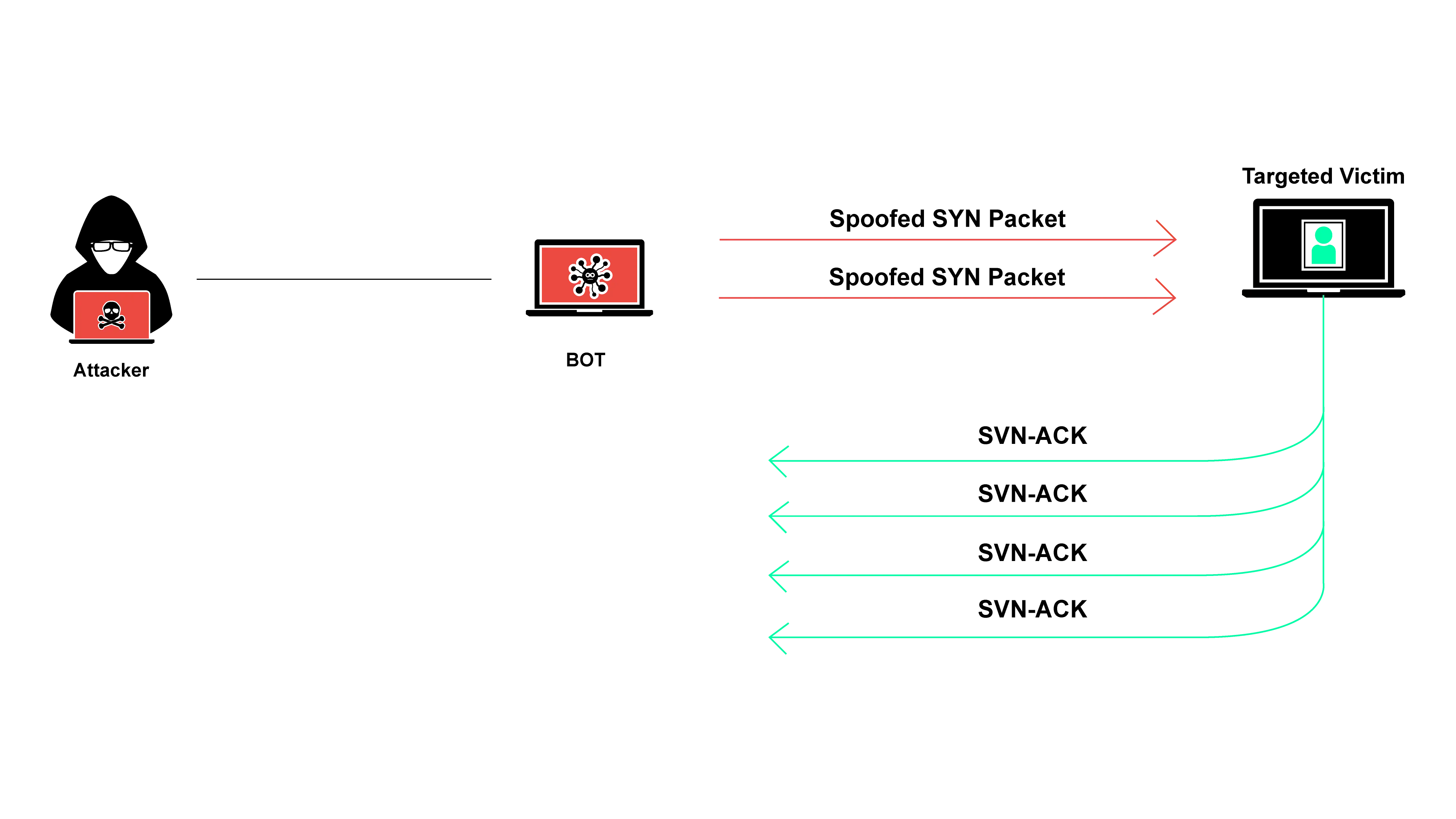 layer-3-4-osi.webp