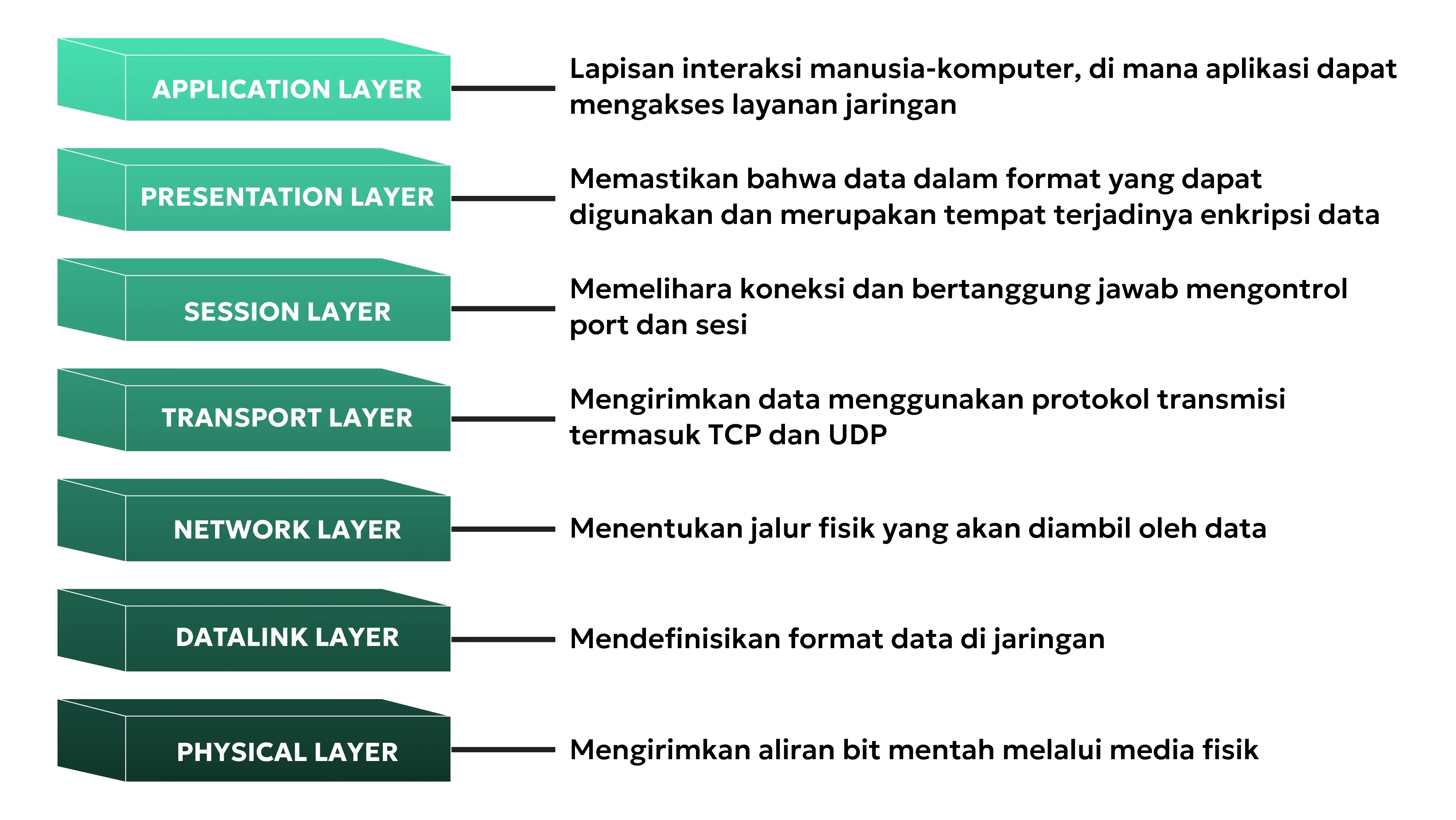 tipe-serangan-ddos.webp