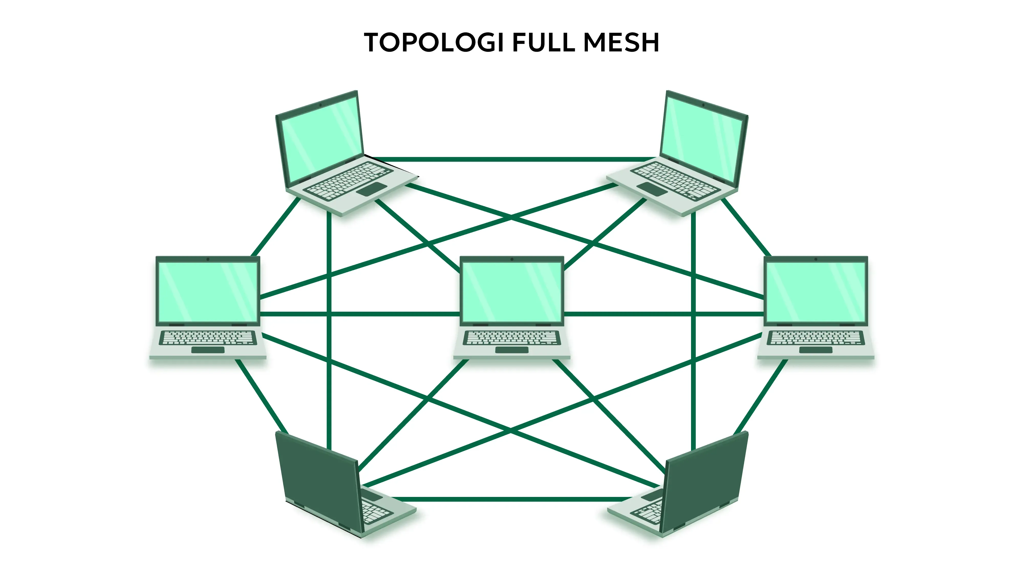 topologi_full_mesh.webp