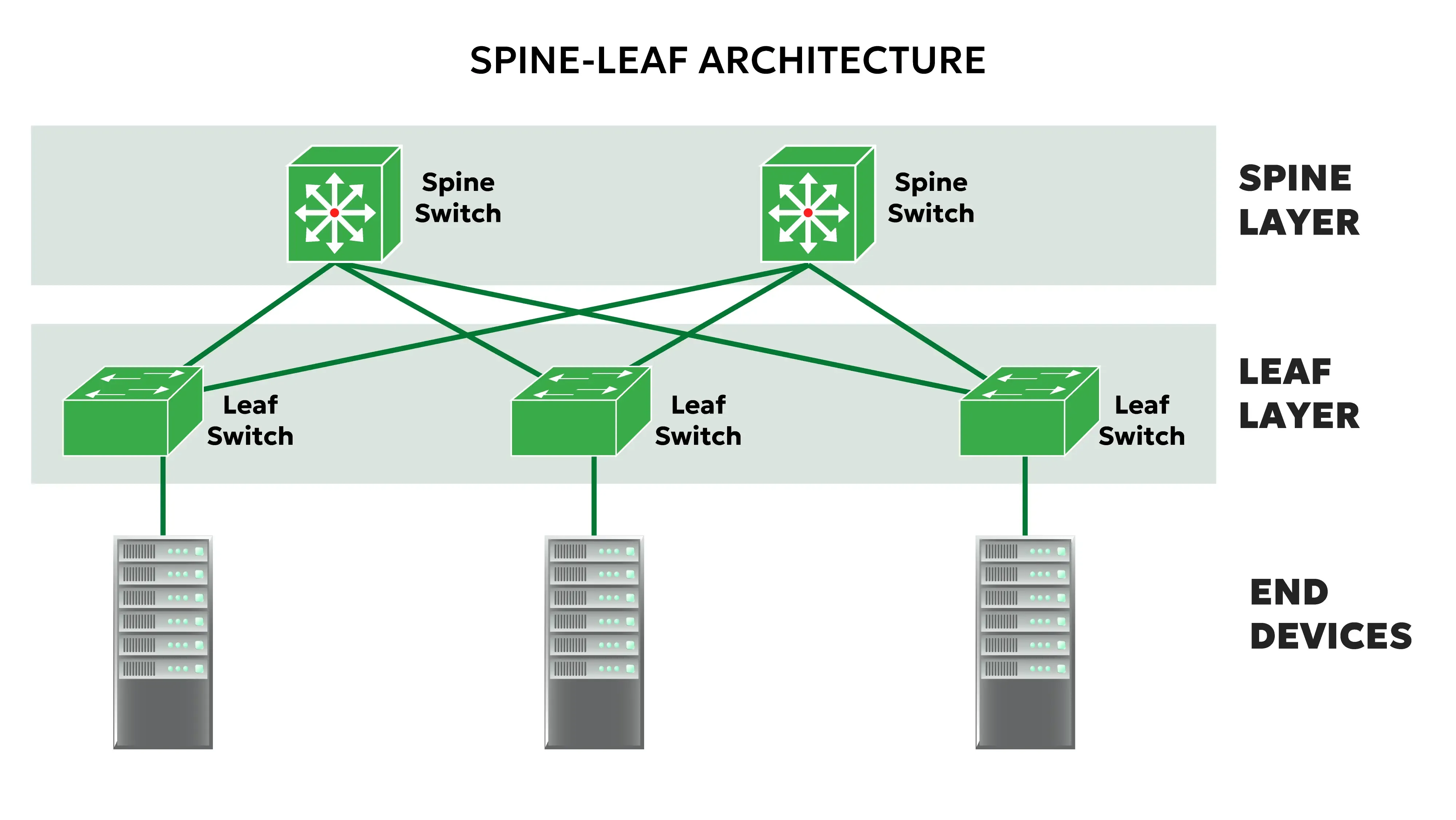 Mengenal Apa Itu Arsitektur Jaringan Spine Leaf: Layanan Minim Dontime